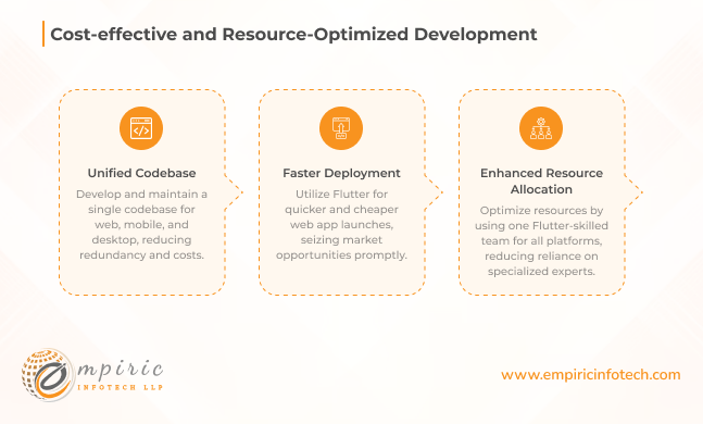 Cost-effective and Resource-Optimized *Development